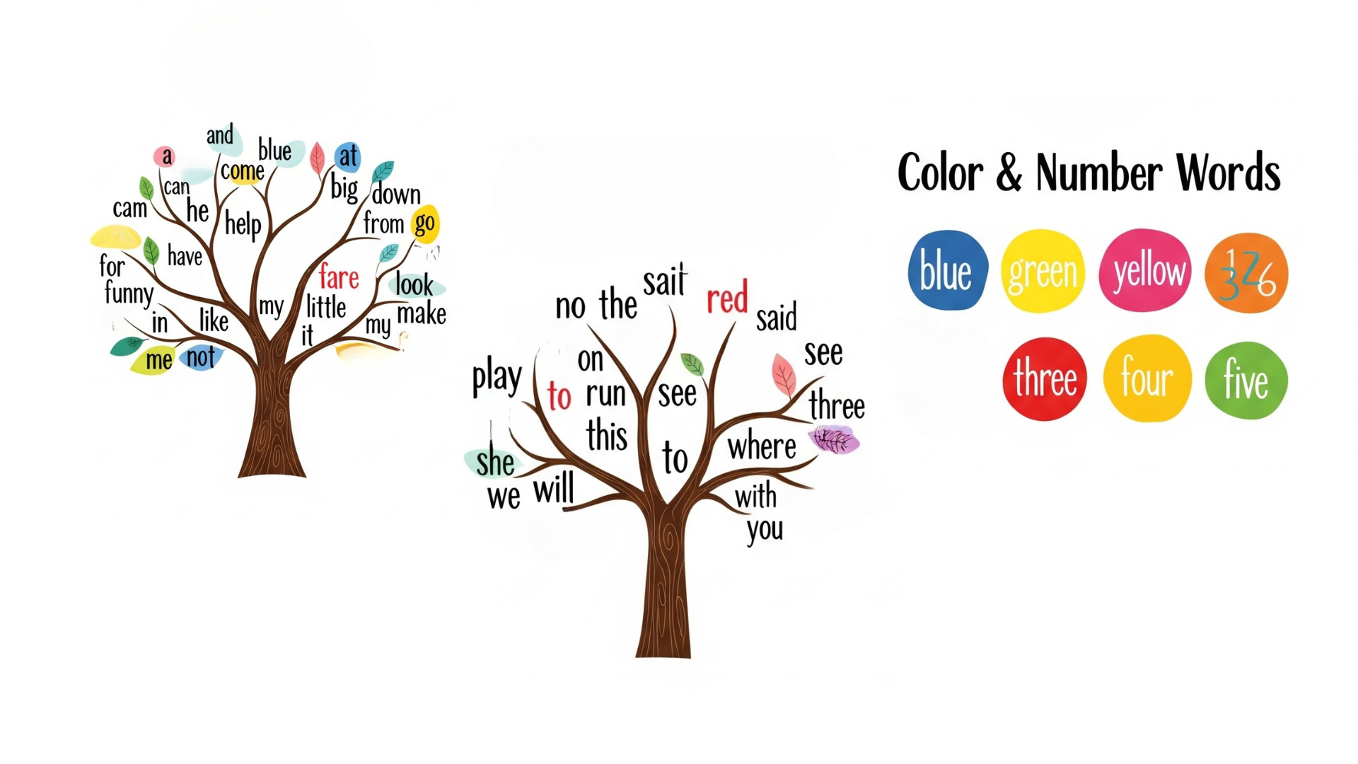 Sight Words for 4-Year-Olds