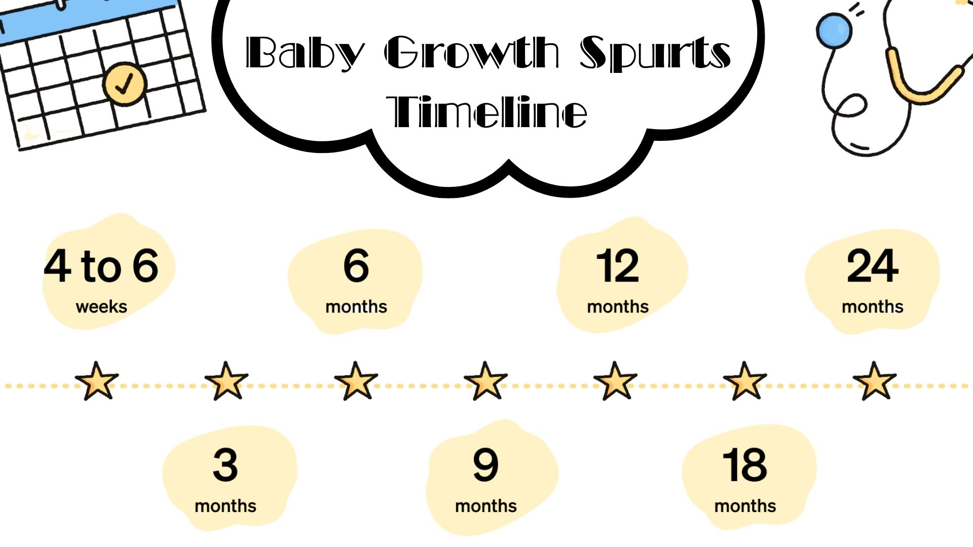 baby growth spurts chart