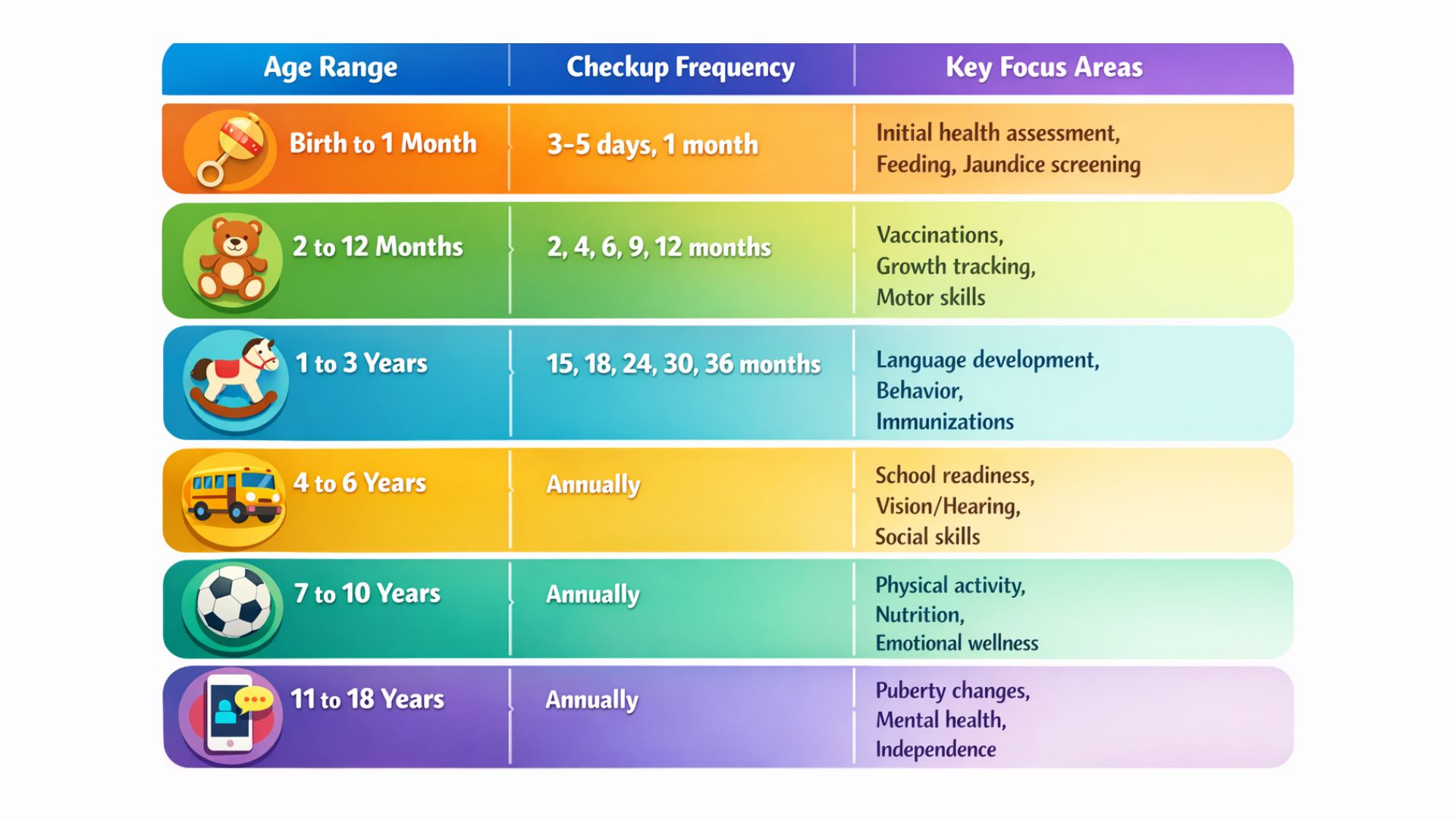 well baby check schedule